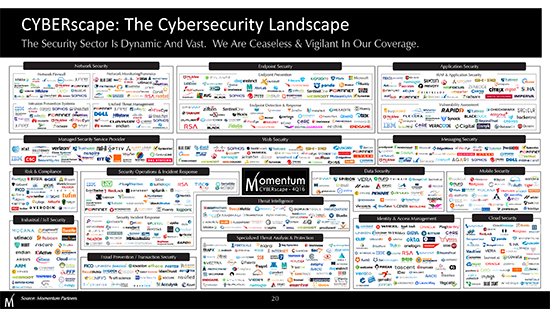 Cybersecurity Marketplace Overview